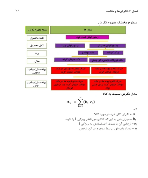 استراتژی بازاریابی و رفتار مصرف کننده - نمونه دوم - جزیره کتاب های الکترونیکی